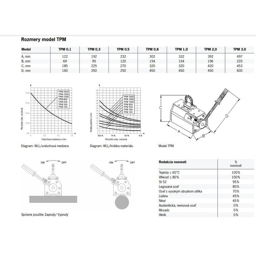 Állandó emelőmágnes TPM 3,0