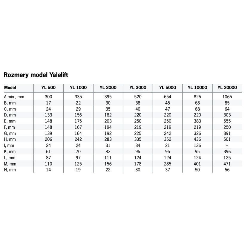 Kézi láncos csigasor Yalelift 360 1,0/1