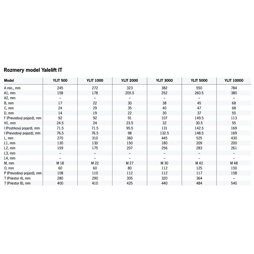 Kézi csigasor tolós futóművel Yalelift ITP 5,0/2 - A kocsi