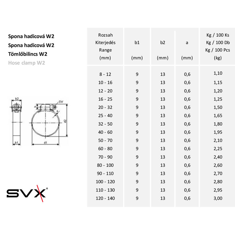 Tömlőbilincs W2 rozsdamentes acél/zn 12-20mm