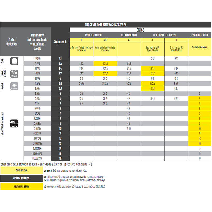 BRAVA2 CLEAR munkaszemüveg