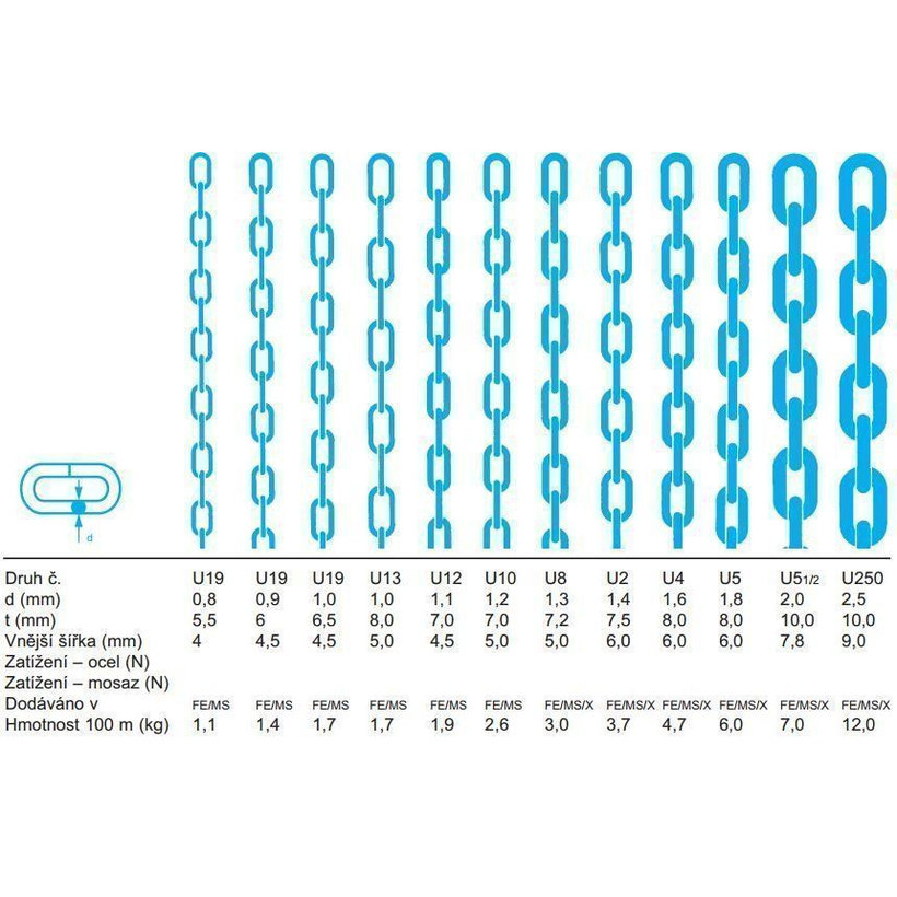 Óra lánc U sárga cink 1,8mm